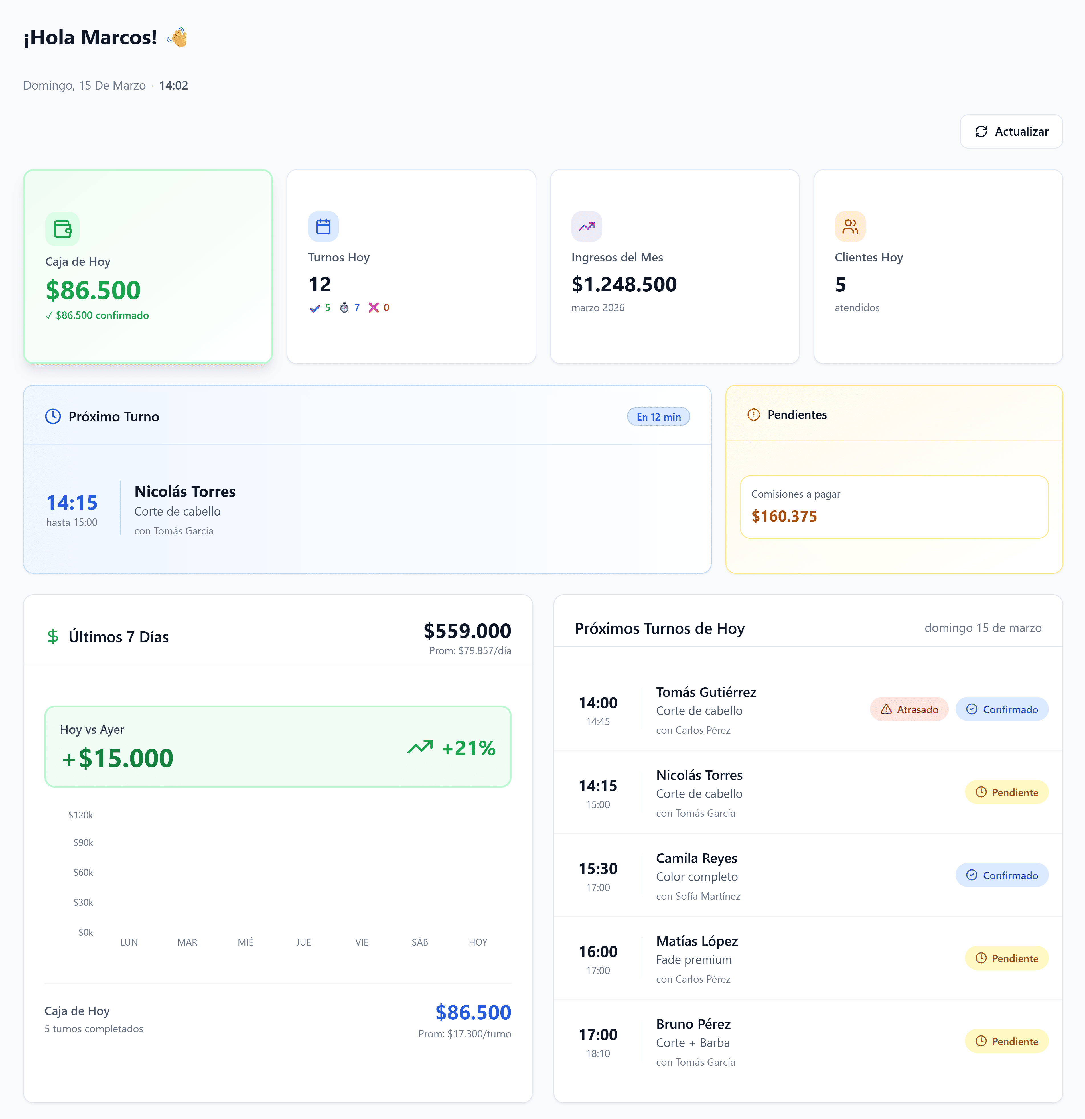 Dashboard GetSolo - métricas de negocio en tiempo real