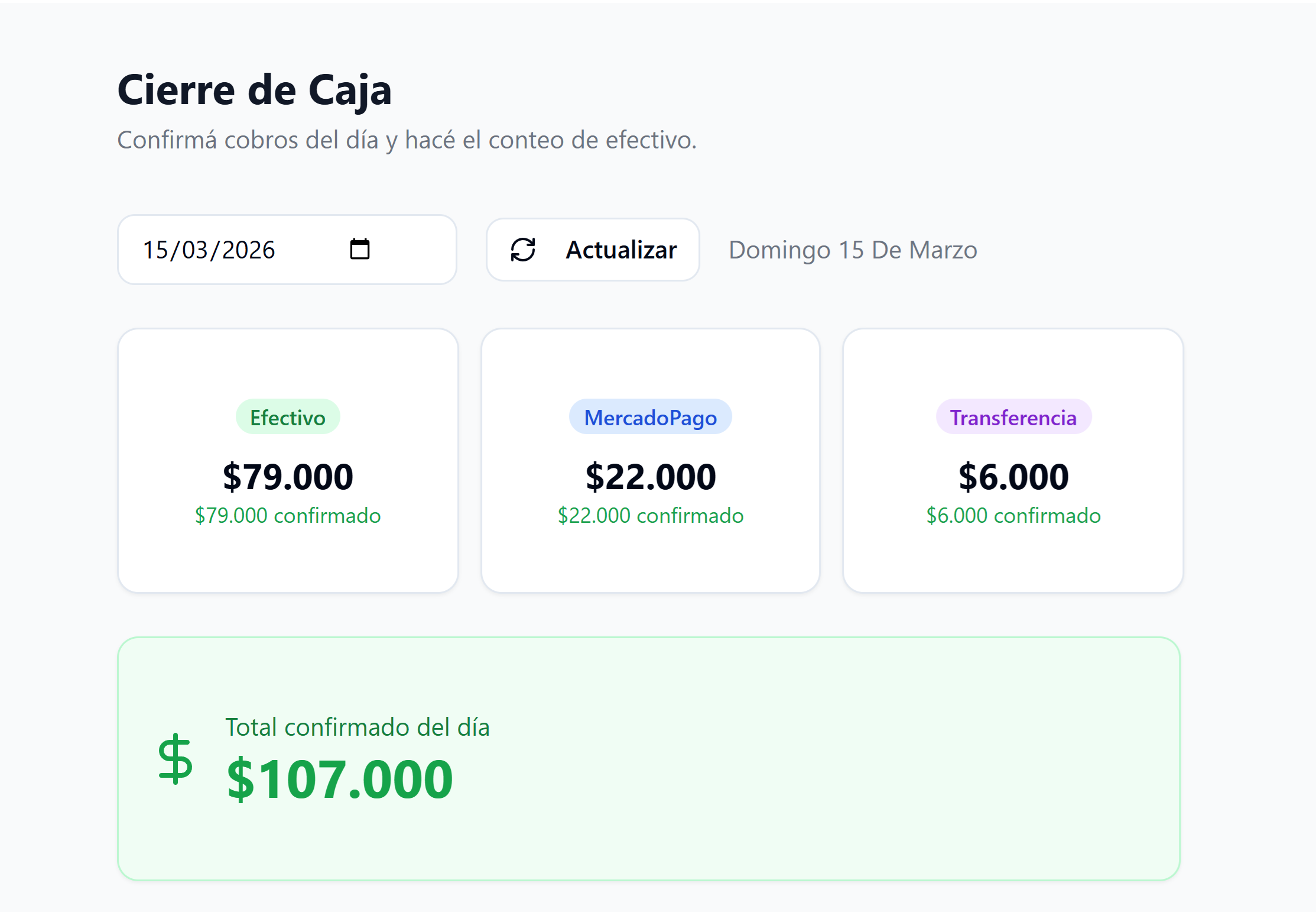 Cierre de caja y control financiero